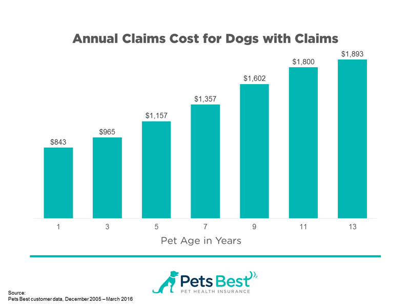 PB Annual Claims