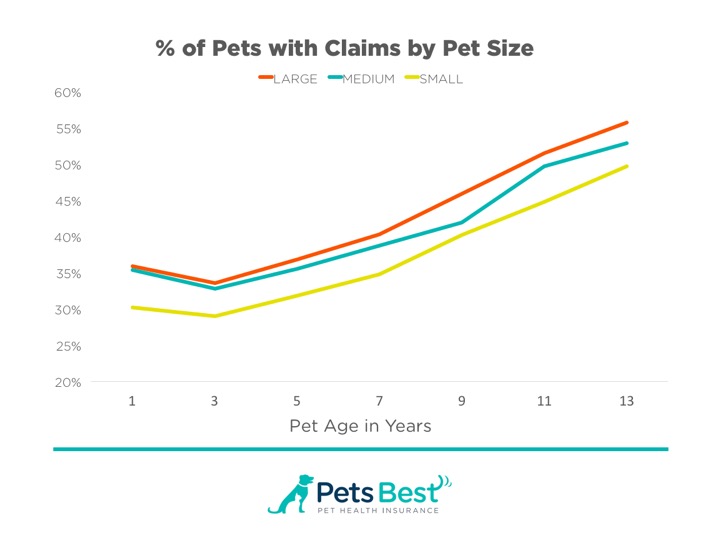 pb-claims-by-size